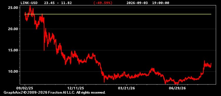 link-usd.jpg